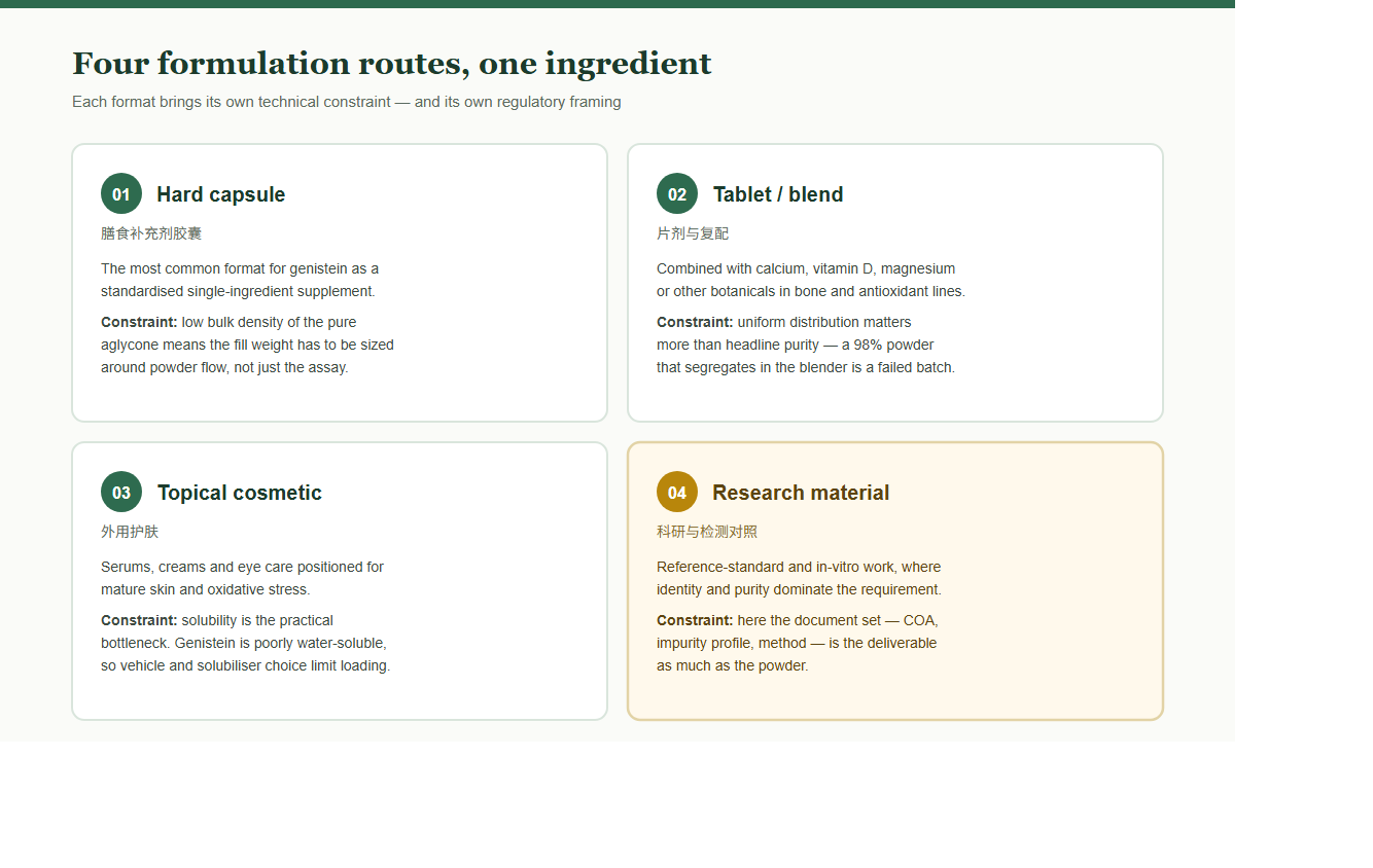 Four formulation routes